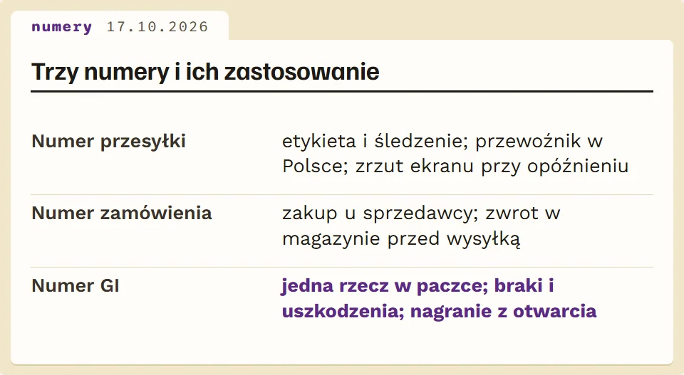 Zestawienie trzech numerów paczki i miejsc, w których każdy się przydaje