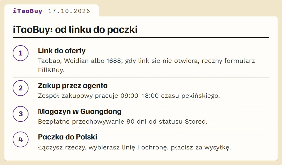 Jak działa iTaoBuy: od linku do paczki