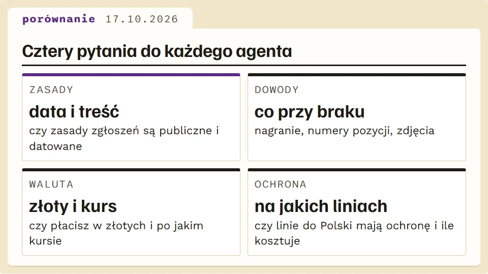 Cztery pytania do porównania agentów zakupowych