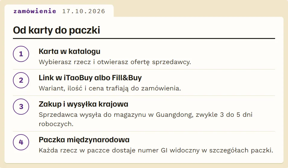 Kolejne kroki od kliknięcia karty do paczki z numerami GI