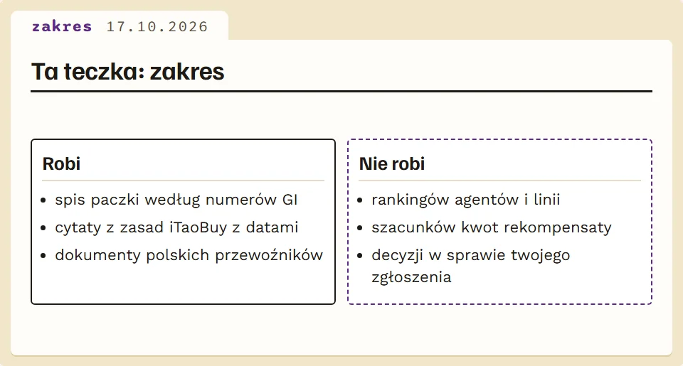 Czym ta teczka różni się od zwykłego katalogu i czego nie robi