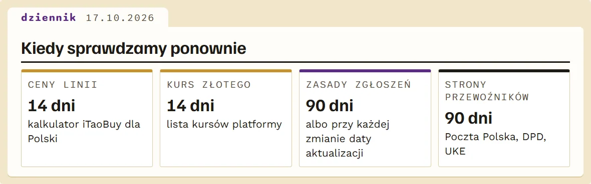 Terminy ponownego odczytu dla różnych rodzajów faktów w teczce