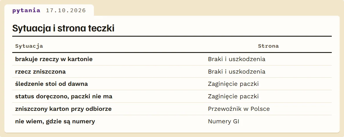 Najczęstsze sytuacje z paczką i odpowiednia strona teczki