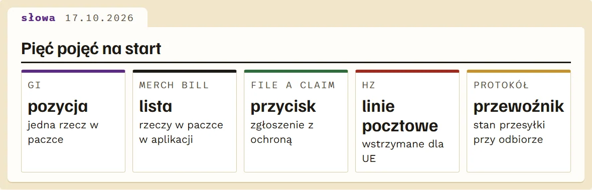 Pięć najważniejszych pojęć teczki w skrócie