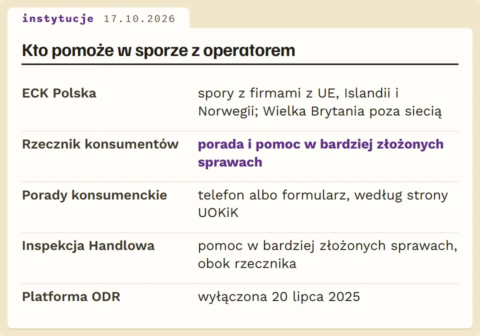Instytucje w Polsce i to, czy zajmą się sporem z iTaoBuy