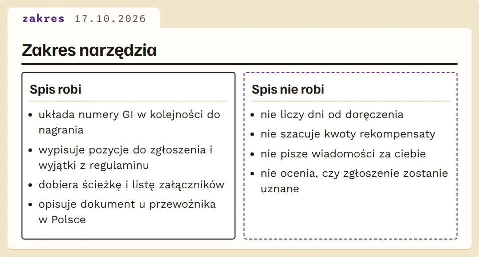 Co spis robi, a czego celowo nie robi