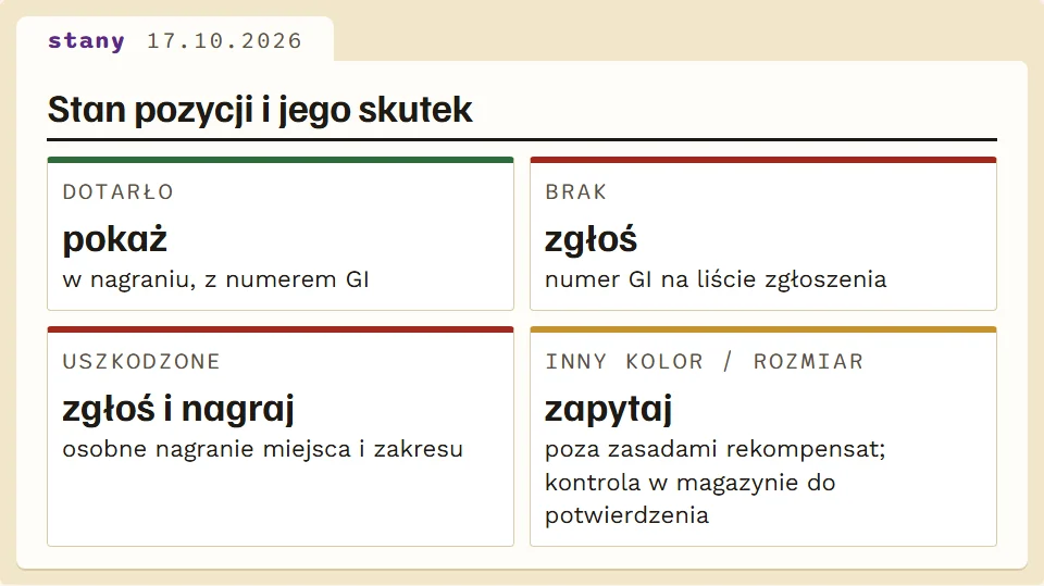 Cztery stany pozycji w spisie i skutek każdego z nich