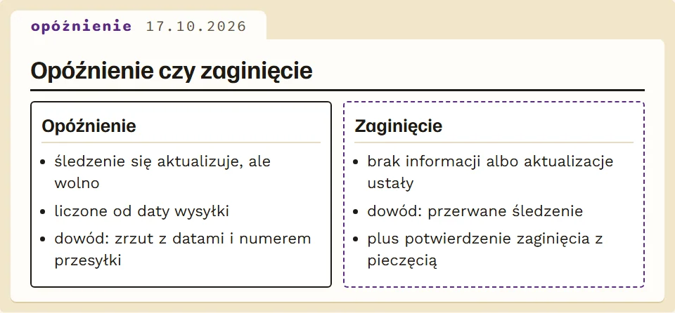 Różnica między opóźnieniem a zaginięciem w zasadach iTaoBuy