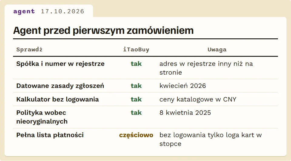 Cztery rzeczy do sprawdzenia u agenta przed pierwszym zamówieniem