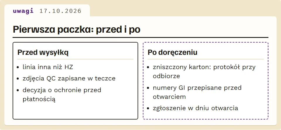Lista rzeczy do zrobienia przed wysyłką i po doręczeniu paczki